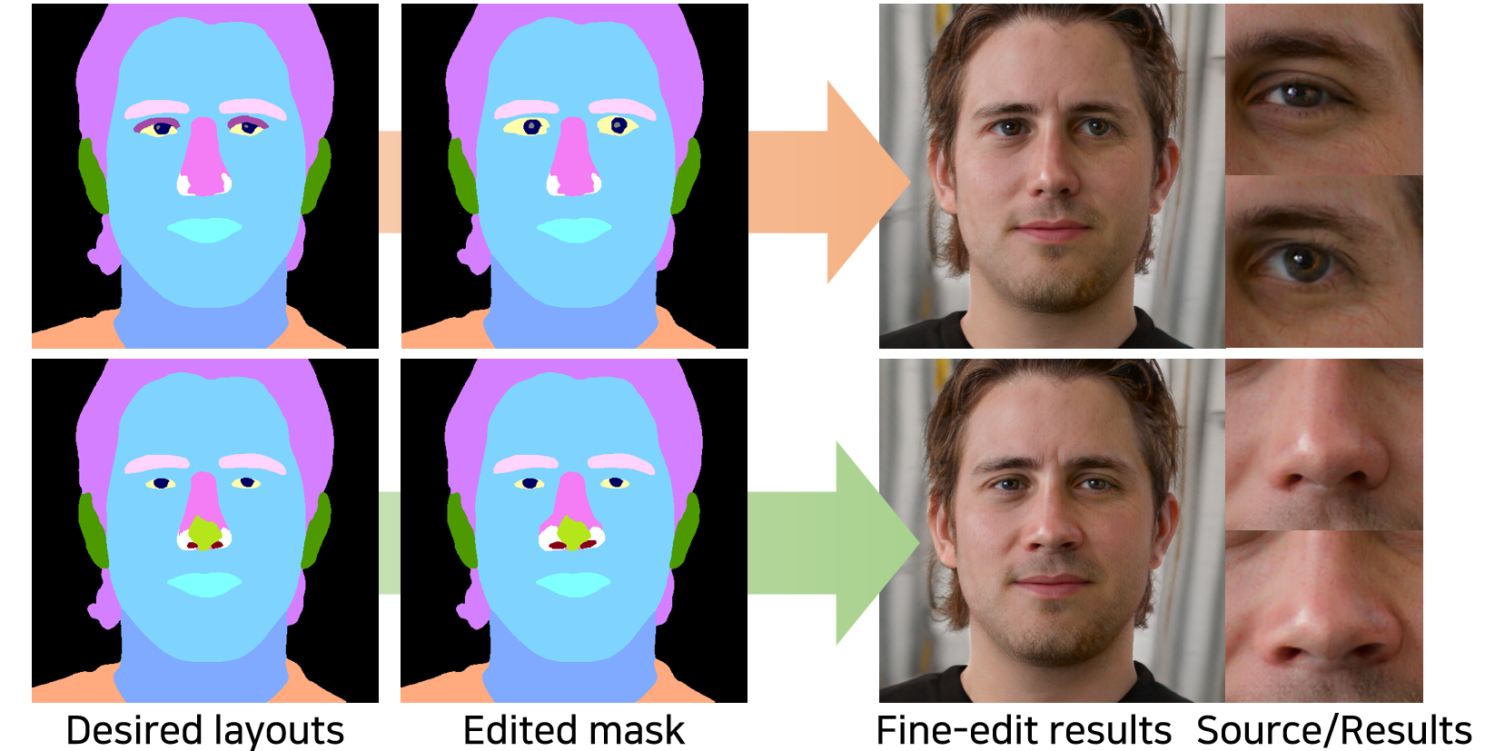 FFaceNeRF: Few-shot Face Editing in Neural Radiance Fields