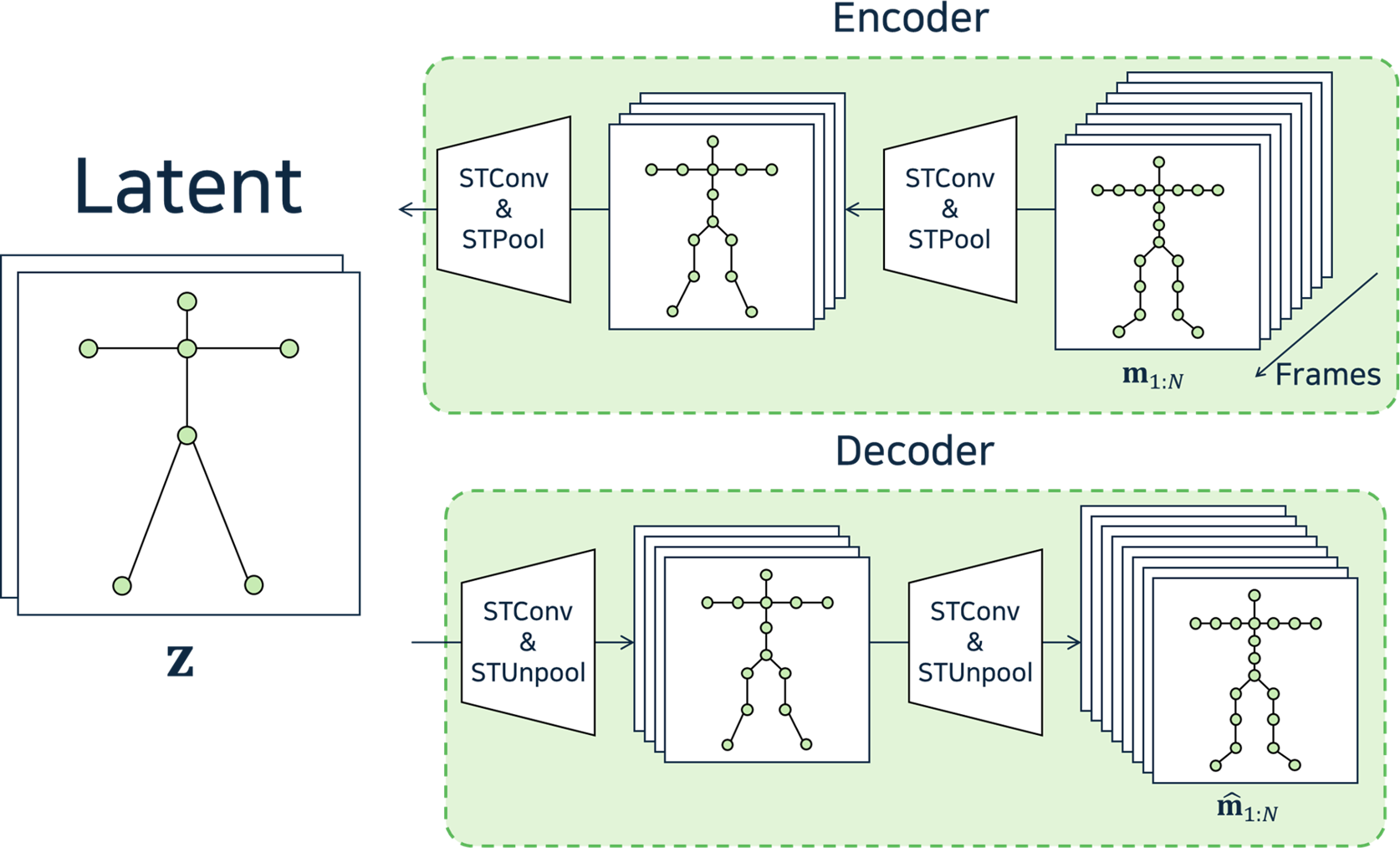SALAD: Skeleton-aware Latent Diffusion for Text-driven Motion Generation and Editing