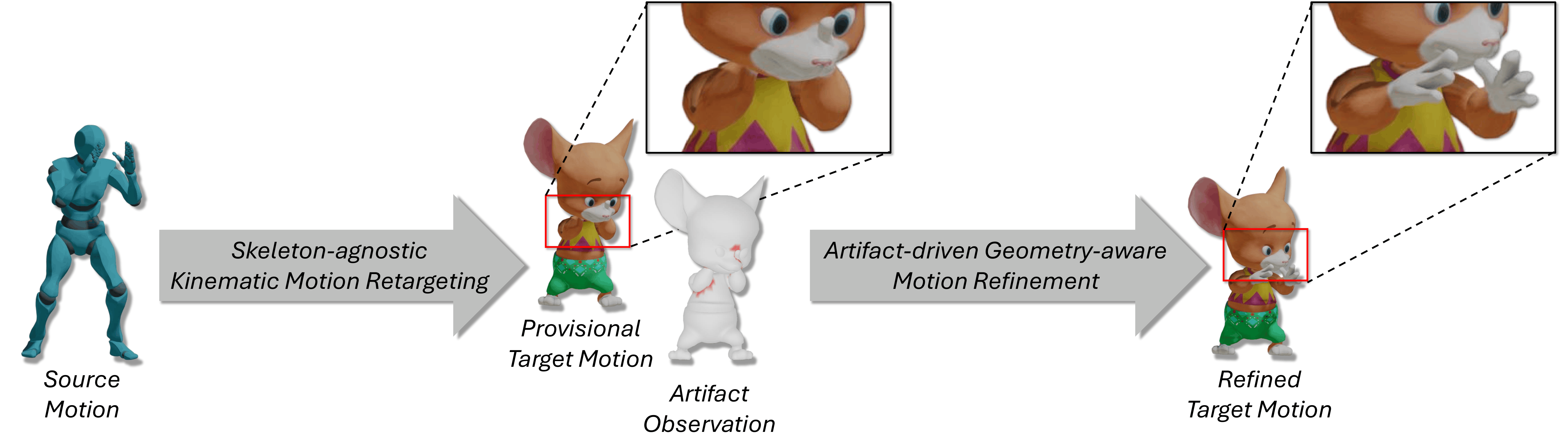 Skinned Motion Retargeting with Spatially Adaptive Interaction Guidance